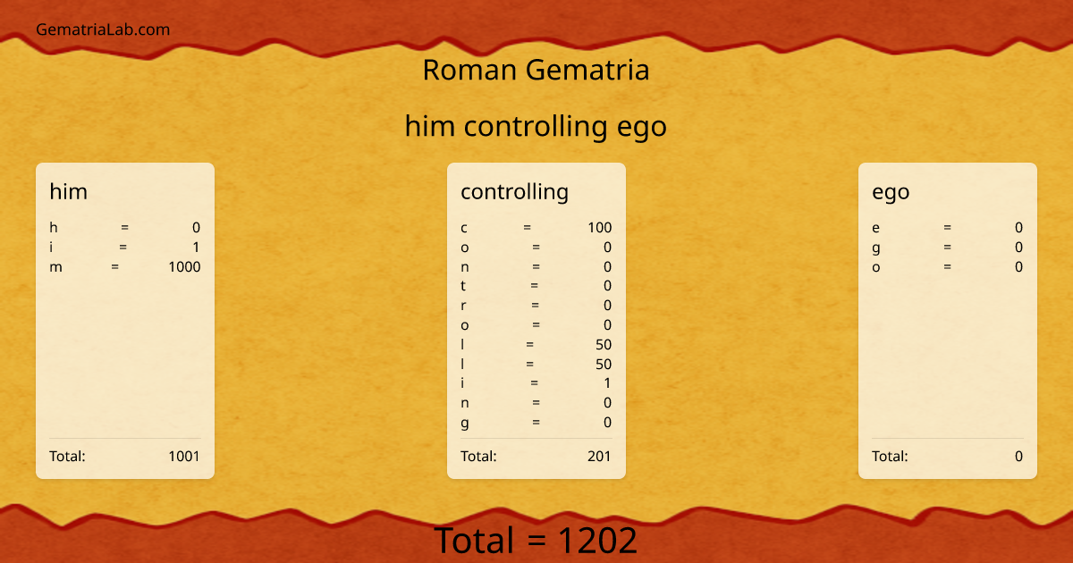 him controlling ego in roman Gematria